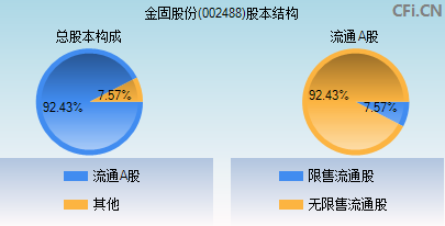 002488股本结构图