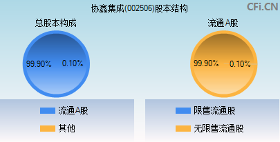 002506股本结构图