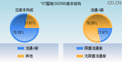 002586股本结构图