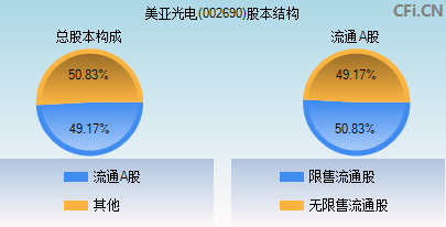 002690股本结构图