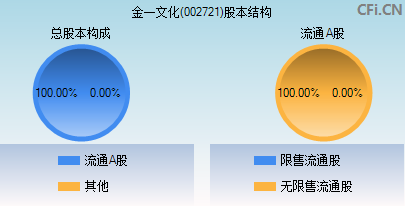 002721股本结构图