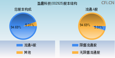 002925股本结构图