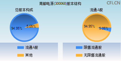 300068股本结构图