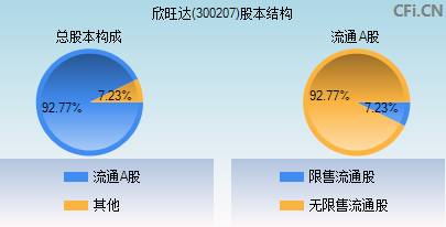 300207股本结构图