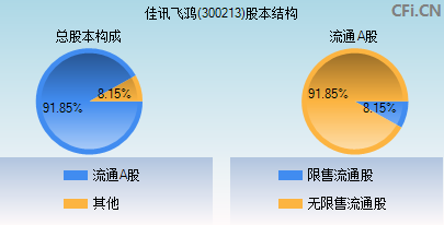 300213股本结构图