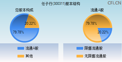 300311股本结构图