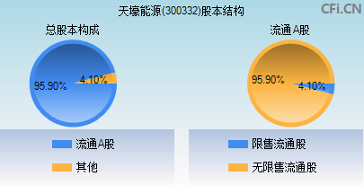 300332股本结构图