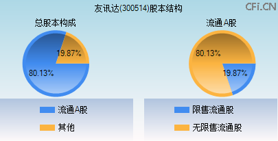 300514股本结构图