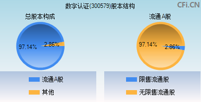 300579股本结构图