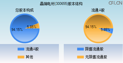 300655股本结构图