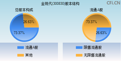 300830股本结构图