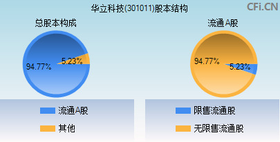 301011股本结构图