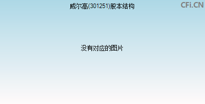 301251股本结构图