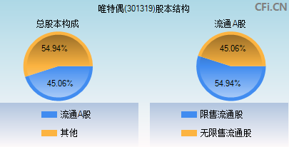 301319股本结构图