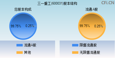 600031股本结构图