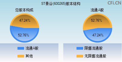 600265股本结构图