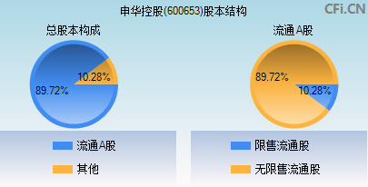 600653股本结构图