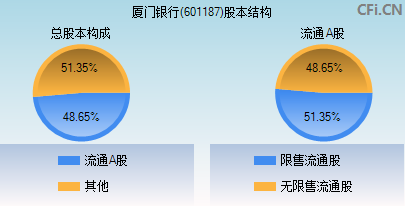 601187股本结构图