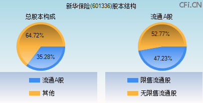 601336股本结构图