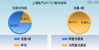 601727股本结构图