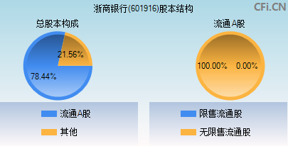 601916股本结构图