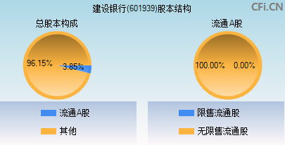 601939股本结构图