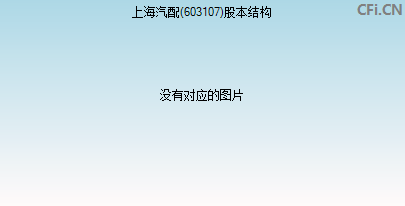 603107股本结构图