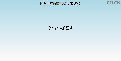 603400股本结构图