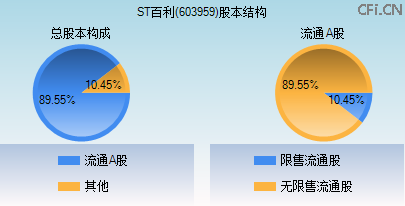 603959股本结构图