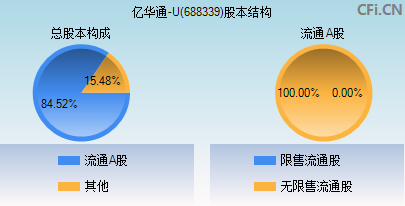 688339股本结构图