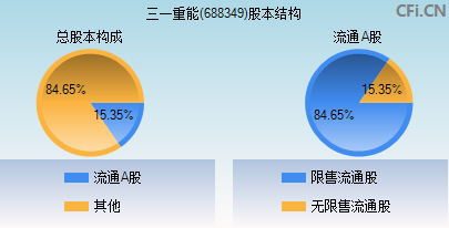 688349股本结构图