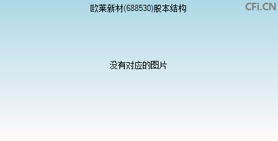 688530股本结构图