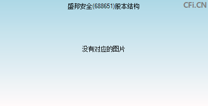 688651股本结构图