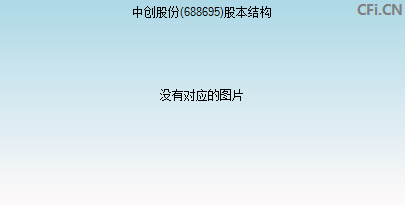 688695股本结构图