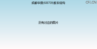 688709股本结构图