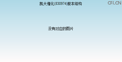 830974股本结构图