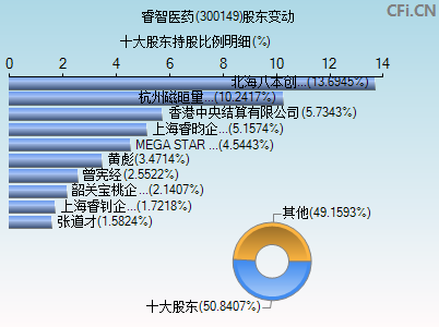 300149股东变动图