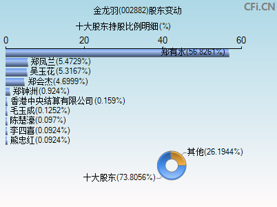 金龙羽(002882)_股票行情，行情首页_中财网