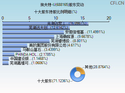 688165股东变动图