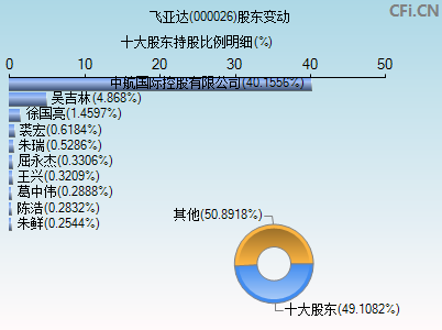 000026股东变动图