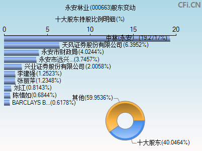 000663股东变动图