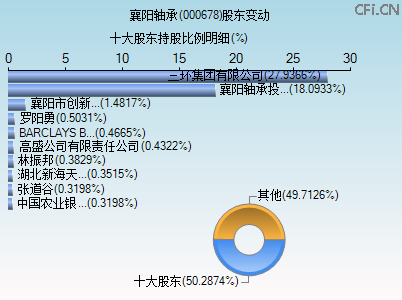 000678股东变动图