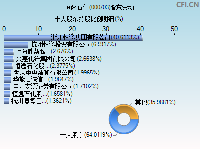 000703股东变动图