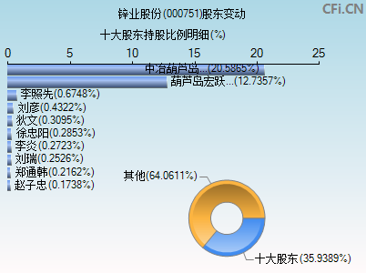 000751股东变动图