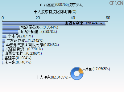 000755股东变动图