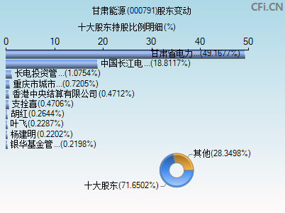 000791股东变动图