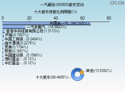 000800股东变动图