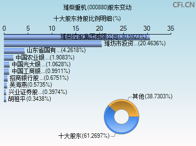 000880股东变动图