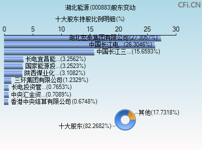 000883股东变动图