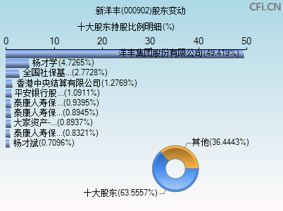 000902股东变动图